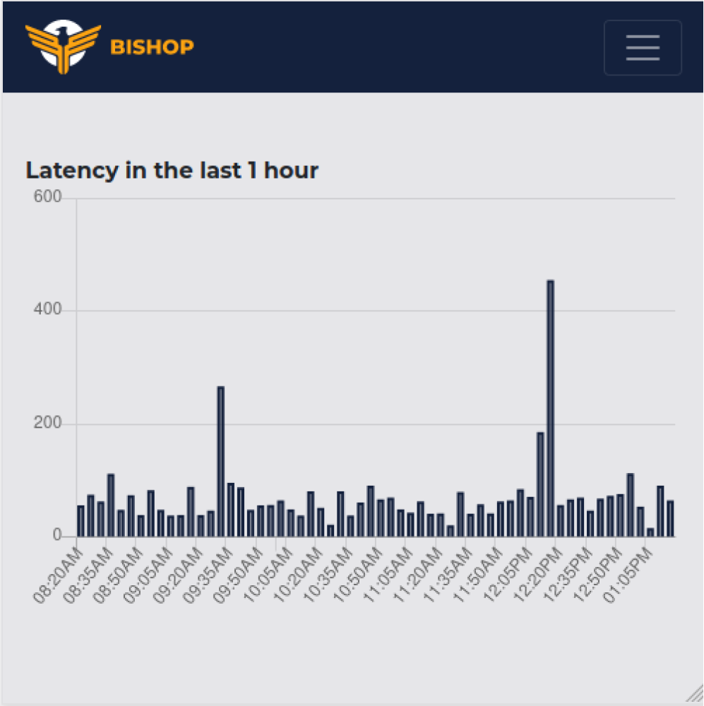 Bishop monitoring application stats